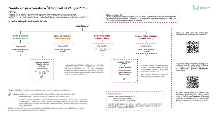 Schema