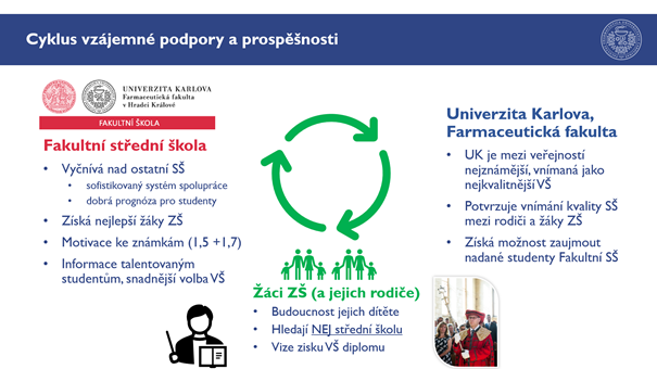 Cyklus vzájemné podpory a prospěšnosti